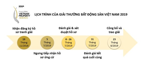Điều gì khiến giải thưởng Web Tổng Nhà Cái 99Kl99 Giải Trí Bậc Nhất Việt Nam của PropertyGuru nổi bật? ảnh 1