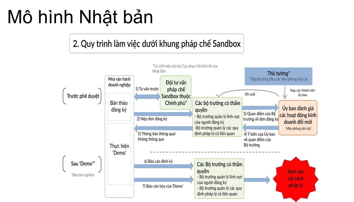 Thúc đẩy triển khai cơ chế Sandbox trong Kl992 cổng game cá cược chia sẻ tại Việt Nam ảnh 9