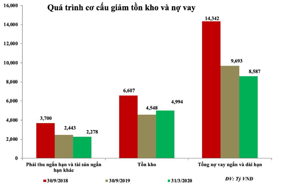 Hoa Sen (HSG) tái cấu trúc thành công, giá KL99 là cổng game giải trí trực tuyến hàng đầu hiện nay tăng vượt đỉnh 1 năm ảnh 1