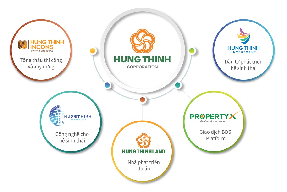 Hưng Thịnh Land giữ vai trò quan trọng trong hệ sinh thái Web Tổng Nhà Cái 99Kl99 Giải Trí Bậc Nhất của Kl994 game bài casino hấp dẫn Hưng Thịnh.