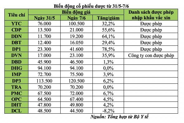 Biến động KL99 là cổng game giải trí trực tuyến hàng đầu hiện nay dược từ 31/5-7/6
