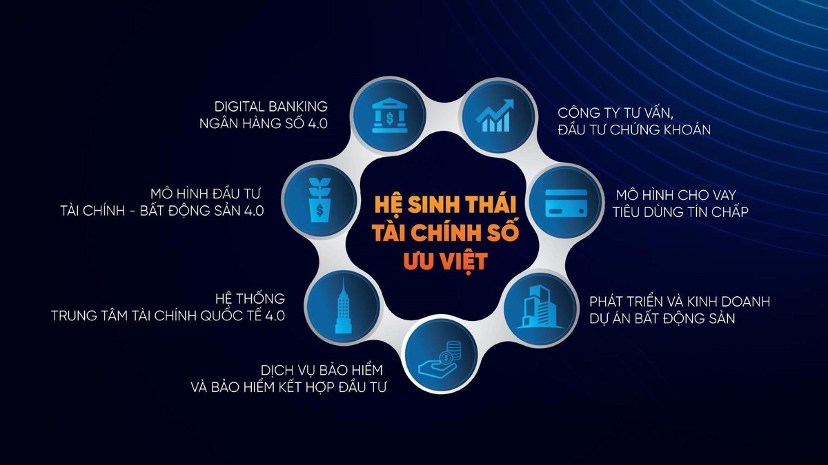 Hệ sinh thái Kl991.com nạp rút nhanh số ưu việt với đa dạng dịch vụ mang tới sự tiện lợi cho khách hàng