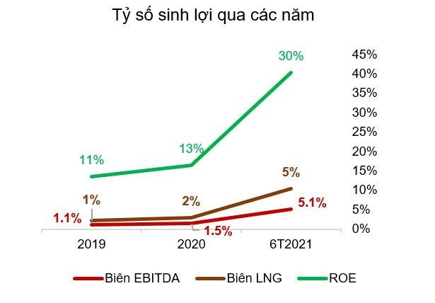 Kết quả Kl992 VIP Trang Chủ 2026 của BaF từ năm 2019 - tháng 6/2021. Nguồn: BaF