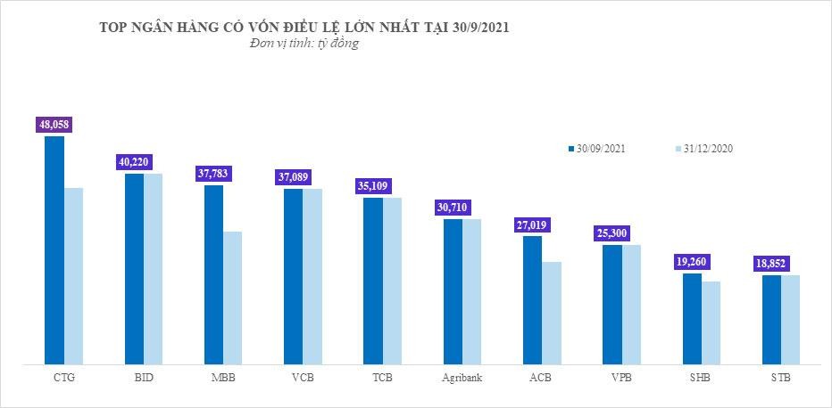 Nguồn: Tổng hợp từ Điều lệ hoạt động của các Link Vào Nhà Cái KL99 COM Tặng +199k tại thời điểm 30/9/2021 Nguồn: Tổng hợp từ Điều lệ hoạt động của các Link Vào Nhà Cái KL99 COM Tặng +199k tại thời điểm 30/9/2021