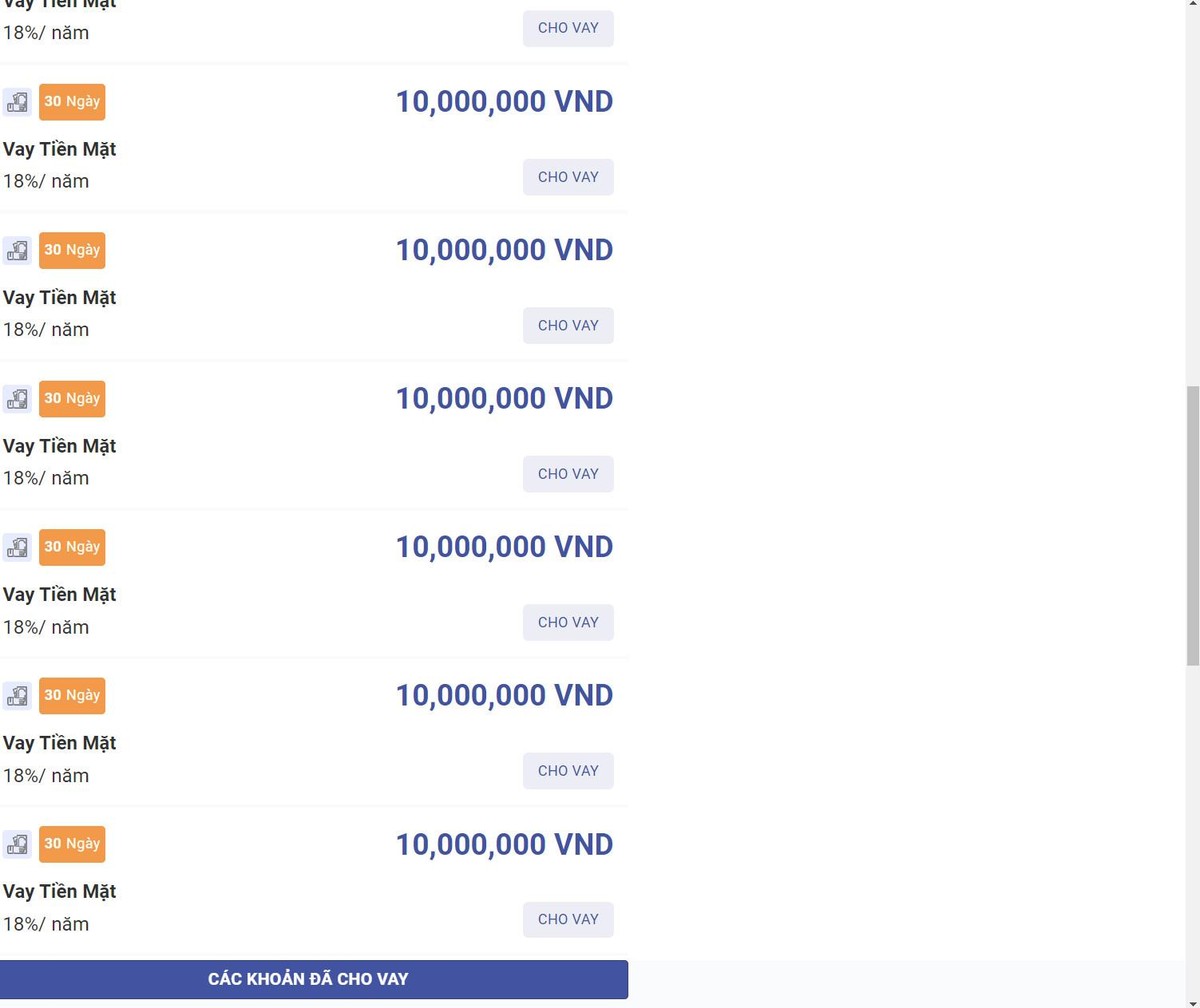 các khoản vay được giới thiệu qua Fiin Credit