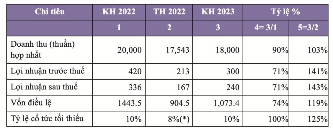 Kế hoạch Kl992 VIP Trang Chủ 2026 năm 2023 của PET Kế hoạch Kl992 VIP Trang Chủ 2026 năm 2023 của PET