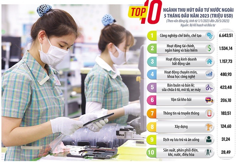 Thuế tối thiểu toàn cầu đặt ra nhiều thách thức đối với các nước thu hút một lượng lớn vốn Kl99ok phiên bản mới nước ngoài, trong đó có Việt Nam. Ảnh: Đức Thanh. Đồ họa: Đan Nguyễn