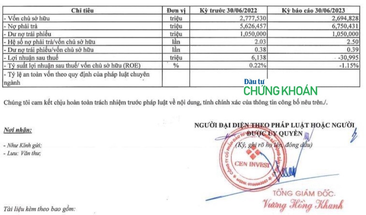 CEN Invest công bố thông tin tình hình Kl991.com nạp rút nhanh 6 tháng đầu năm 2023.