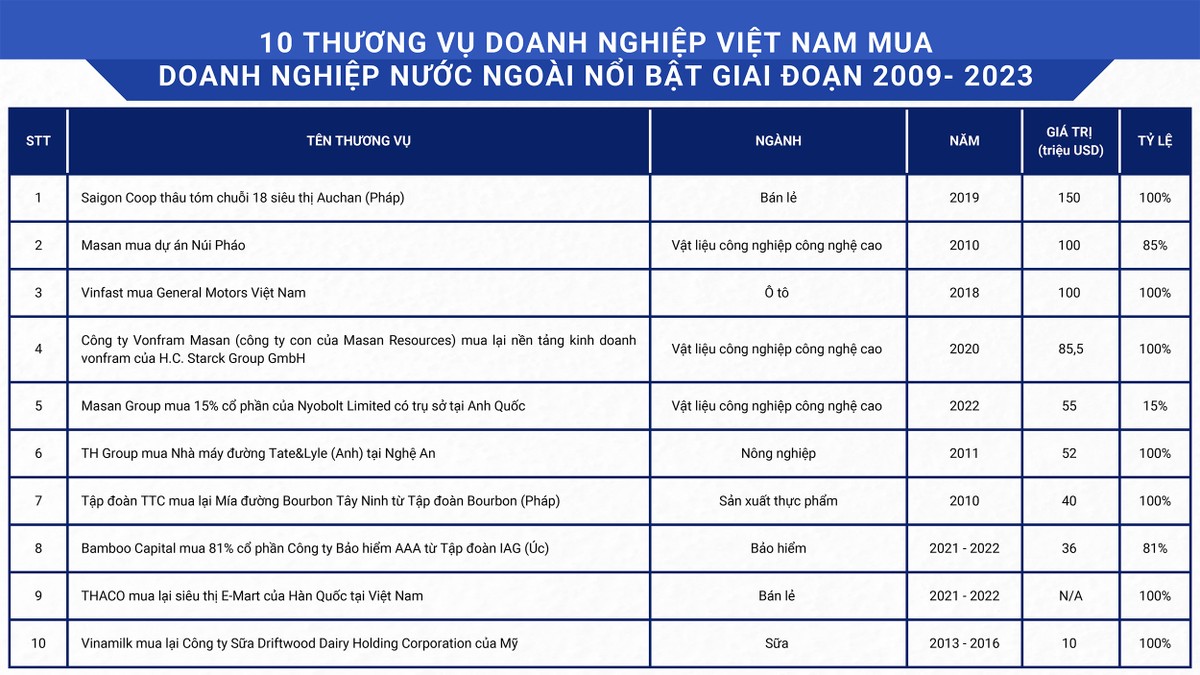 Diễn đàn M&A Việt Nam 2023: Chung tay cùng thịnh vượng  ảnh 8