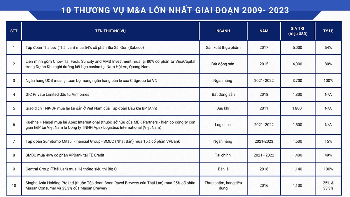 Diễn đàn M&A Việt Nam 2023: Chung tay cùng thịnh vượng  ảnh 7