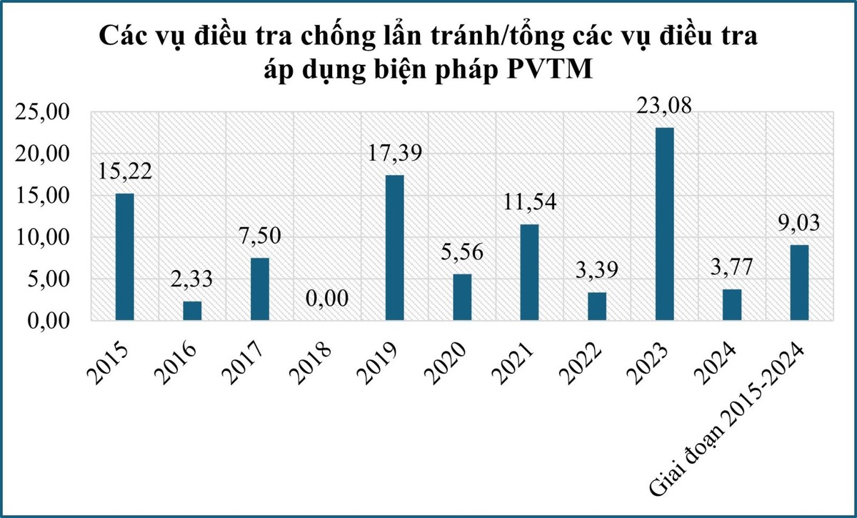 Nguồn: Số liệu của Ủy ban châu Âu.
