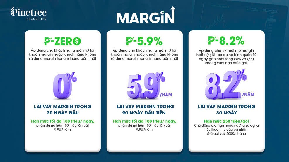 Các gói vay margin được đăng trên website của 99Kl99 link đăng nhập Pinetree