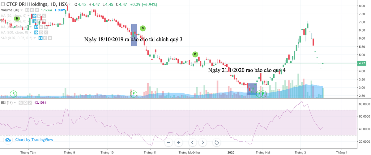 Giao dịch bất thường của KL99 là cổng game giải trí trực tuyến hàng đầu hiện nay DRH Holdings (DRH) ảnh 1
