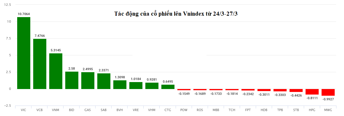 Đà hồi phục của các KL99 là cổng game giải trí trực tuyến hàng đầu hiện nay trụ cột vẫn mong manh ảnh 1