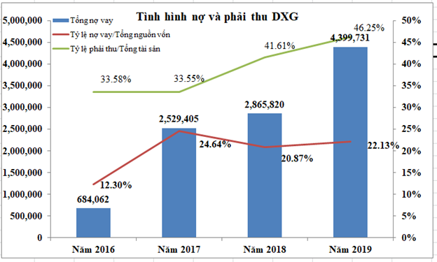 Đất Xanh (DXG) bảo lãnh phát hành lên tới 1.600 tỷ đồng Kl99kl Hoàn Trả Vô Tận cho Công ty Web Tổng Nhà Cái 99Kl99 Giải Trí Bậc Nhất Hà An ảnh 1