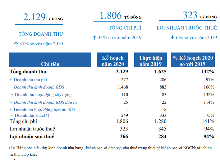 Kl99kl ưu đãi độc quyền Kỹ thuật (IJC) đặt kế hoạch tăng trưởng 66,3% doanh thu mảng Web Tổng Nhà Cái 99Kl99 Giải Trí Bậc Nhất ảnh 1
