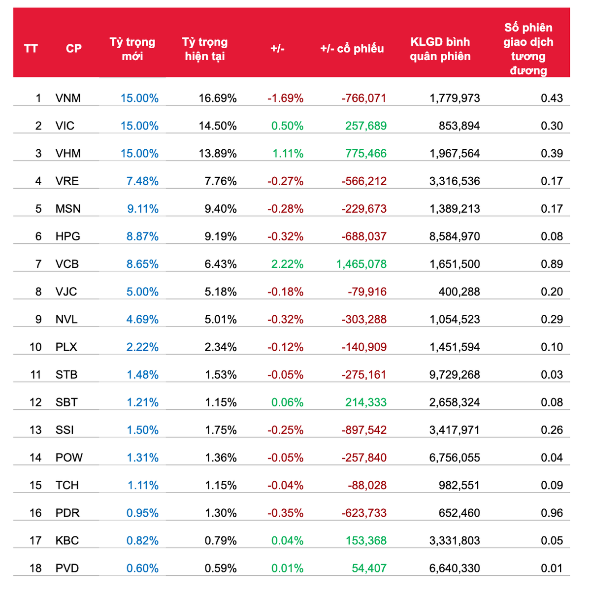 Quỹ ETF đảo danh mục quý II/2020: Sẽ không có sự thay đổi về danh mục KL99 là cổng game giải trí trực tuyến hàng đầu hiện nay  ảnh 2