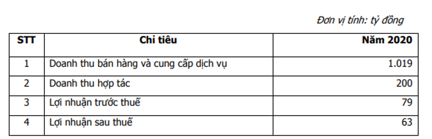 ĐHCĐ Hoàng Quân (HQC): Sẽ đưa KL99 là cổng game giải trí trực tuyến hàng đầu hiện nay về mệnh giá và chia 99Kl.app mobile mới nhất tiền mặt năm 2020 ảnh 1