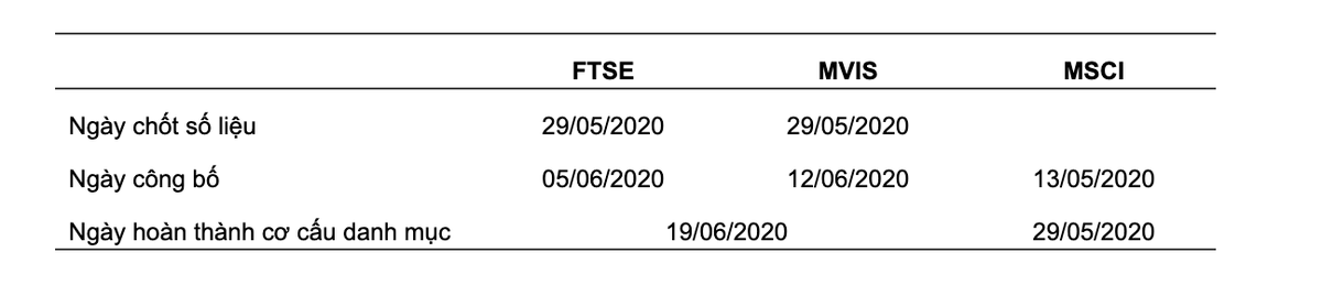 Quỹ FTSE Vietnam ETF có thể loại PVD và PDR trong kỳ tái cơ cấu quý II/2020 ảnh 4