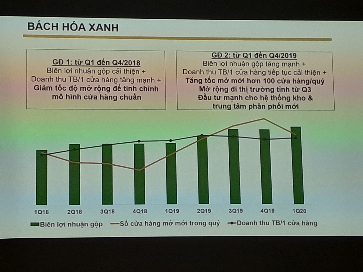 ĐHCĐ Thế giới Di Động (MWG): ESOP tiếp tục được xem là nền tảng phát triển bền vững của Kl991.com World Cup 2026 Chính Thức ảnh 2