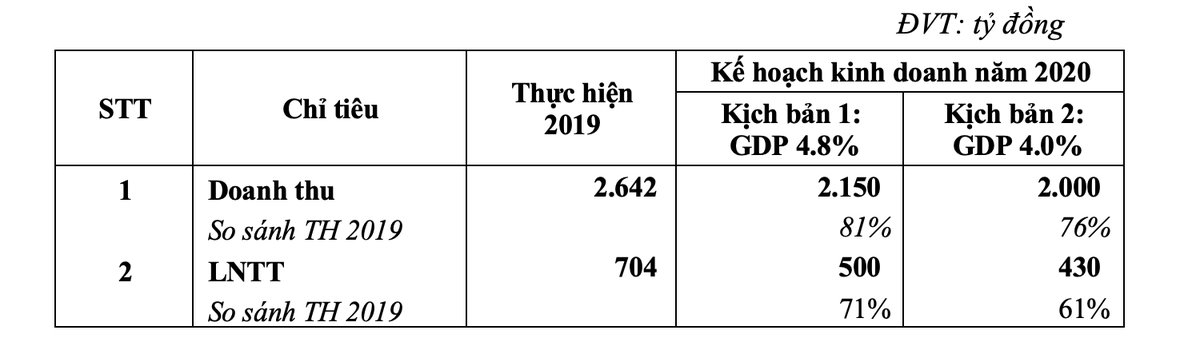 Gemadept (GMD) trình Trang Chủ KL99Com Số 1 Link Đăng Ký KL999 kế hoạch chia 99Kl.app mobile mới nhất năm 2019 bằng tiền, tỷ lệ 10% ảnh 1