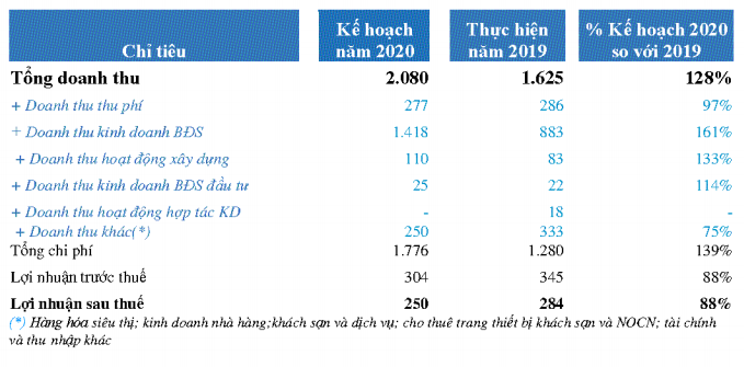 Phát triển Kl99kl ưu đãi độc quyền Kỹ thuật (IJC) dự kiến phát hành 80 triệu KL99 là cổng game giải trí trực tuyến hàng đầu hiện nay thông qua đấu giá ảnh 1