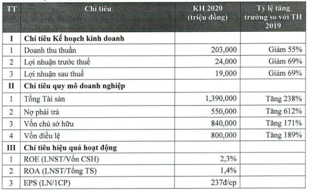 CTCP Địa ốc Sacom (SLD) dự kiến niêm yết trên HOSE năm 2020 ảnh 1