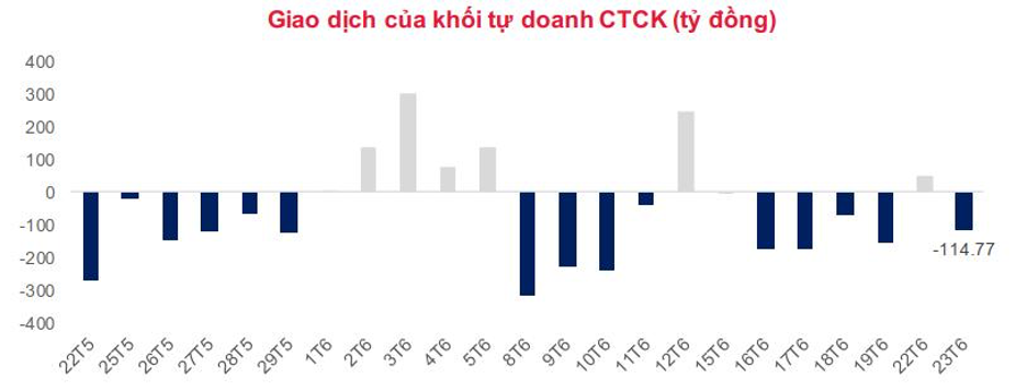Lời giải cho VN-Index thụt lùi so với thị trường 99Kl99 link đăng nhập khu vực ảnh 2