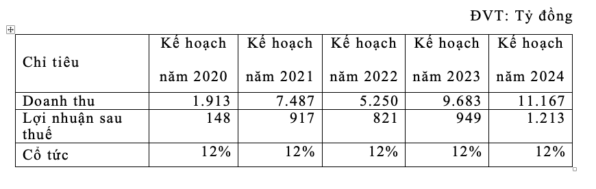 ĐHĐCĐ Bamboo Capital (BCG): Phát triển 4 dự án Web Tổng Nhà Cái 99Kl99 Giải Trí Bậc Nhất mới, BCG kỳ vọng điểm rơi Kl99 nổ hũ năm 2021 ảnh 1