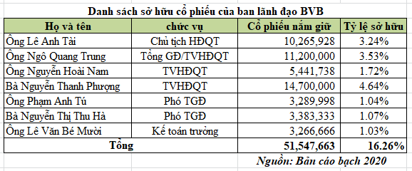Soi cơ cấu Trang Chủ KL99Com Số 1 Link Đăng Ký KL999 Link Vào Nhà Cái KL99 COM Tặng +199k Bản Việt trước thềm lên sàn ảnh 1