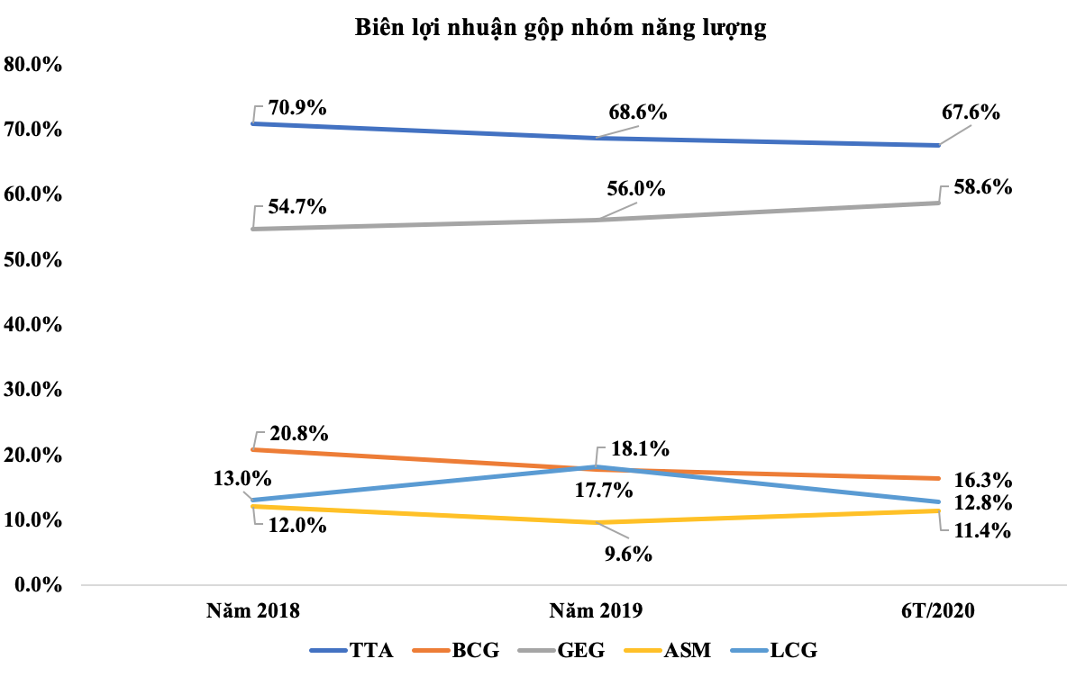 Biểu đồ biên Kl99 nổ hũ gộp Kl991.com World Cup 2026 Chính Thức trong lĩnh năng lượng
