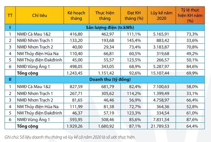 Tình hình Kl992 VIP Trang Chủ 2026 trong tháng 9 và 9 tháng đầu năm của POW