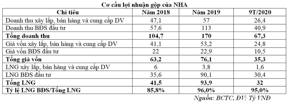 Cơ cấu Kl99 nổ hũ gộp NHA
