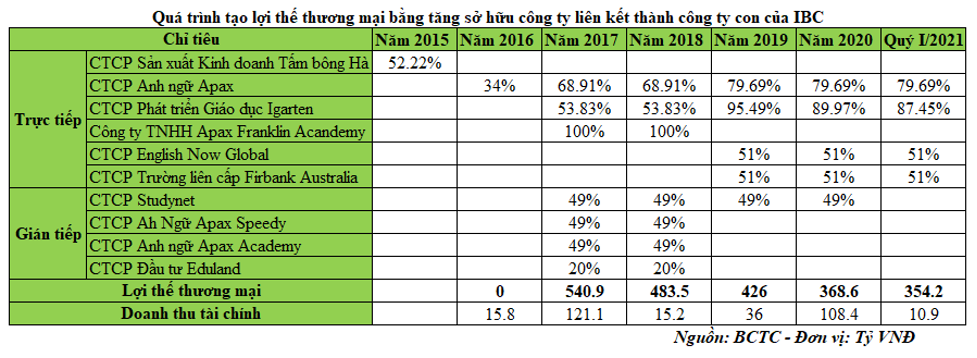 Quá trình tăng sở hữu công ty liên kết để tạo Kl99 nổ hũ đột biến và ghi nhận lợi thế thương mại