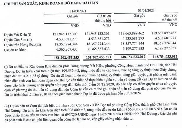99Kl.app cổng game giải trí dở dang dài hạn của AAV đến ngày 31/3/2021 (Nguồn: BCTC) 99Kl.app cổng game giải trí dở dang dài hạn của AAV đến ngày 31/3/2021 (Nguồn: BCTC)