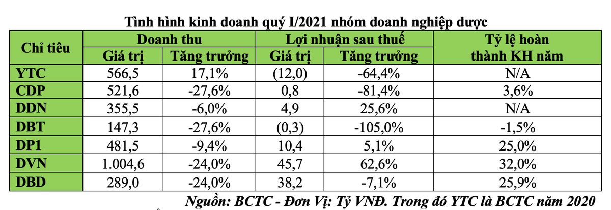 Tình hình Kl992 VIP Trang Chủ 2026 quý I/2021 của nhóm Kl991.com World Cup 2026 Chính Thức dược