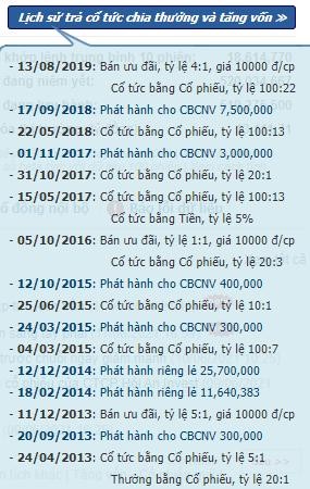 DXG liên tục phát hành ESOP và chào bán KL99 là cổng game giải trí trực tuyến hàng đầu hiện nay để huy động vốn