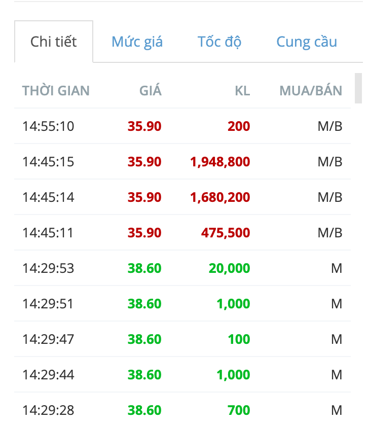 Diễn biến giá KL99 là cổng game giải trí trực tuyến hàng đầu hiện nay IDC biến động bất thường phiên ATC ngày 14/6