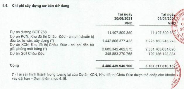 Chi phí xây dựng cơ bản dở dang SZC tới ngày 30/6/2021 Chi phí xây dựng cơ bản dở dang SZC tới ngày 30/6/2021