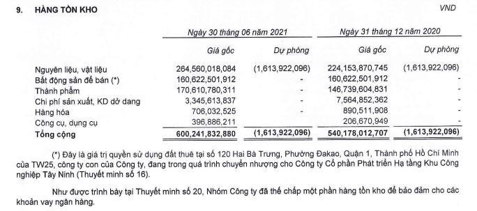 Tồn kho của OPC tới 30/6/2021