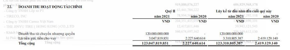 Cơ cấu doanh thu Kl991.com nạp rút nhanh của NBB trong quý II/2021