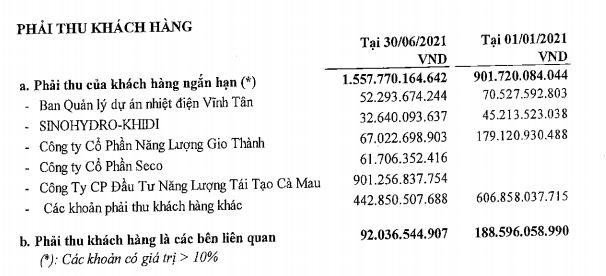 Khoản phải thu khách hàng chính của TV2 tới 30/6/2021