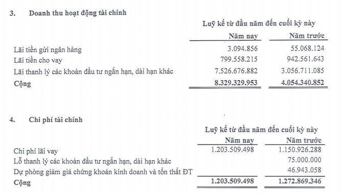 Cơ cấu doanh thu Kl991.com nạp rút nhanh 6 tháng đầu năm 2021 của TEG