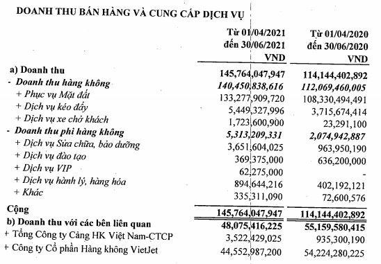 Cơ cấu doanh thu quý II/2021 của SGN
