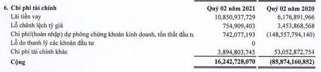 Cơ cấu chi phí Kl991.com nạp rút nhanh quý II/2021 của SAM