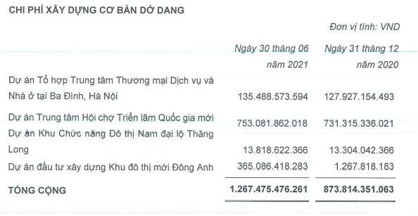 Chi phí xây dựng cơ bản dở dang của VEF tới 30/6/2021