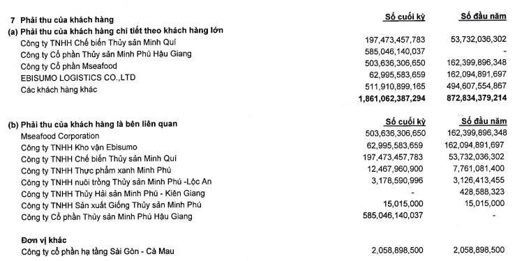 Phải khách hàng của MPC tới 30/6/2021