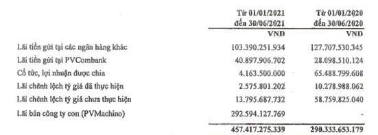 Doanh thu Kl991.com nạp rút nhanh 6 tháng đầu năm của POW