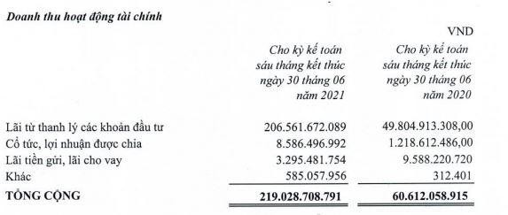 Cơ cấu doanh thu Kl991.com nạp rút nhanh của TDH trong 6 tháng đầu năm 2021