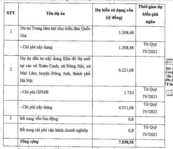 Chi tiết mục đích sử dụng vốn đợt chào bán KL99 là cổng game giải trí trực tuyến hàng đầu hiện nay cho Trang Chủ KL99Com Số 1 Link Đăng Ký KL999 hiện hữu sau điều chỉnh